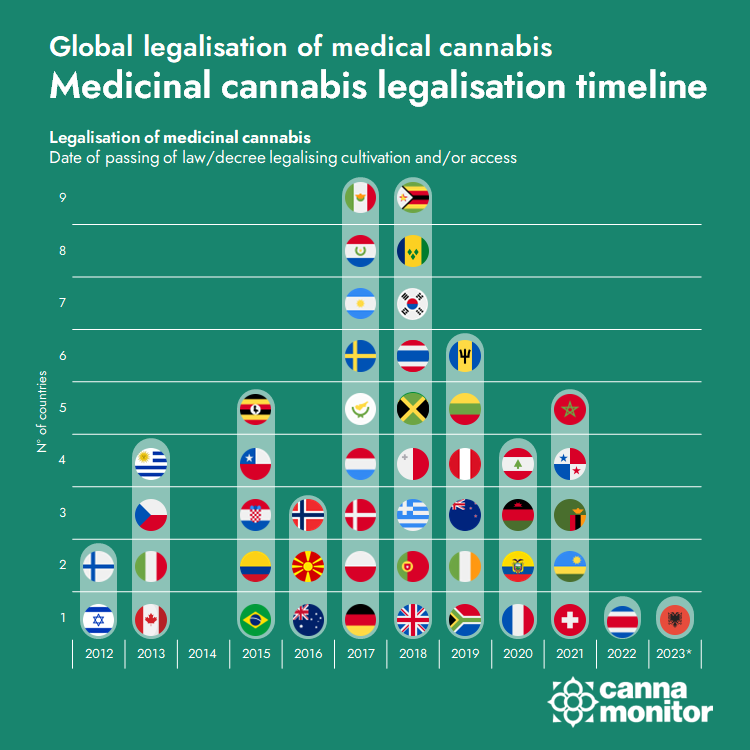 20230904_Global_legalisation